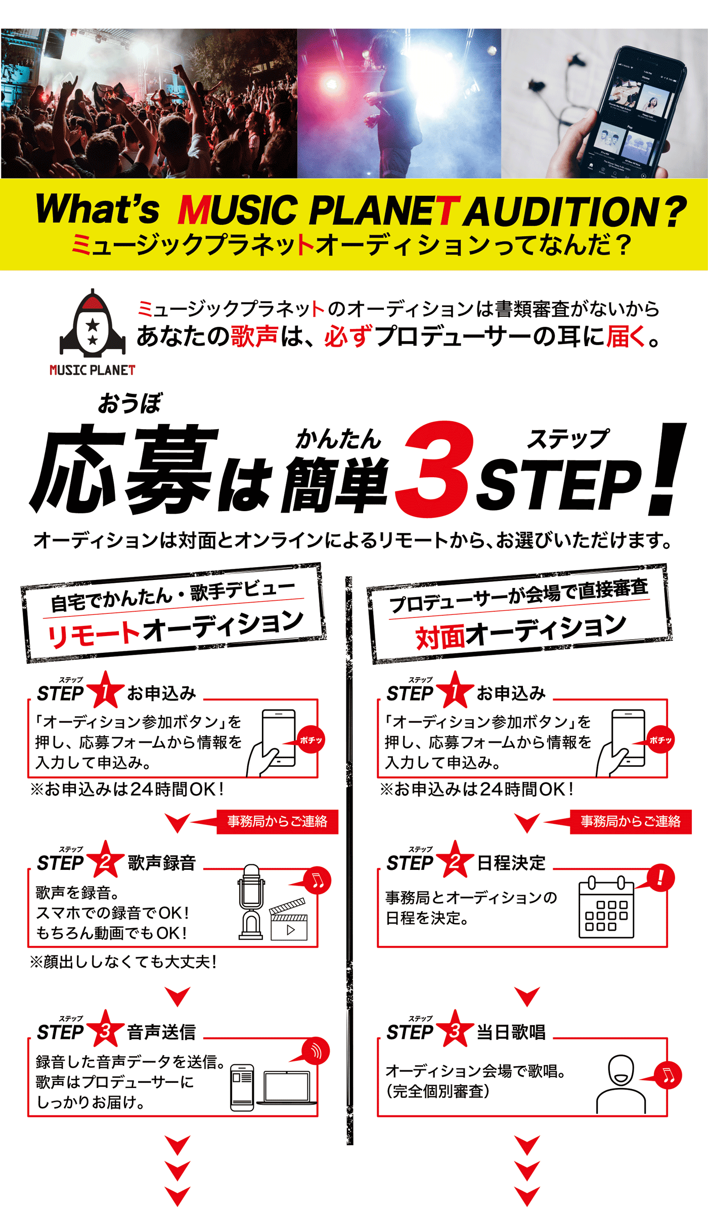 ミュージックプラネットの応募ステップ