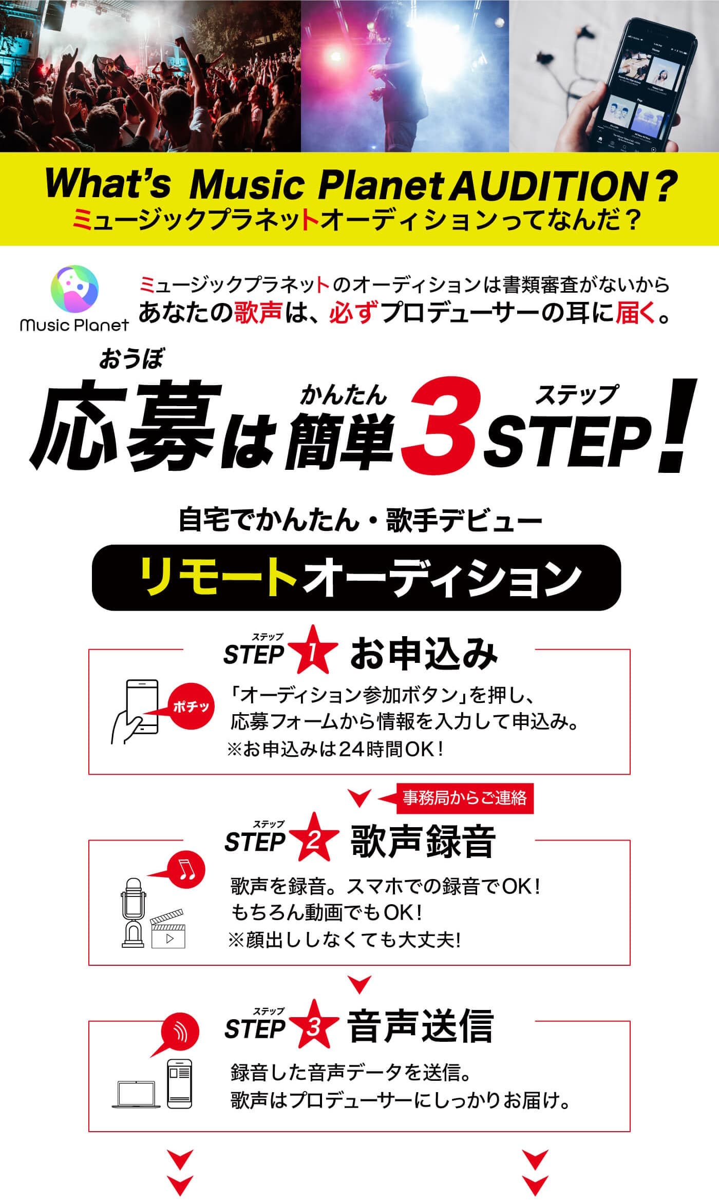 ミュージックプラネットの応募ステップ