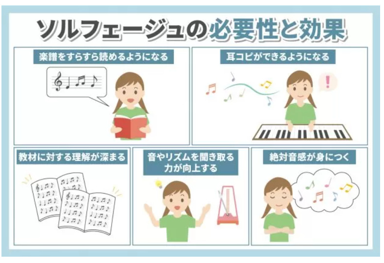 天王寺椿音楽教室のソルフェージュピアノコースのレッスンで身につく力