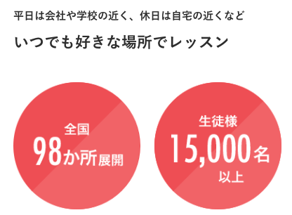 シアーミュージックは全国98校・生徒数1万5000名以上だから口コミ・評判が良い